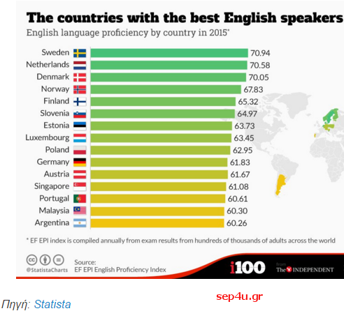 Best-English-Speakers-15