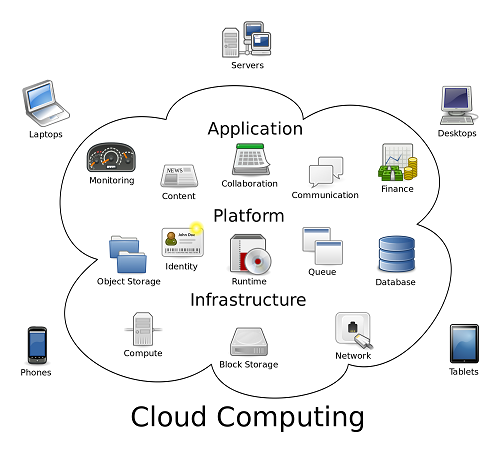cloud-computing1