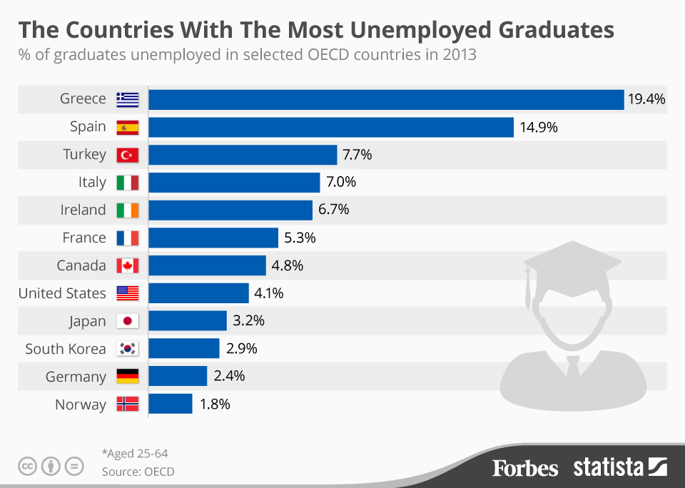 unemployed_graduates_oecd16