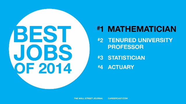 best-job-2014