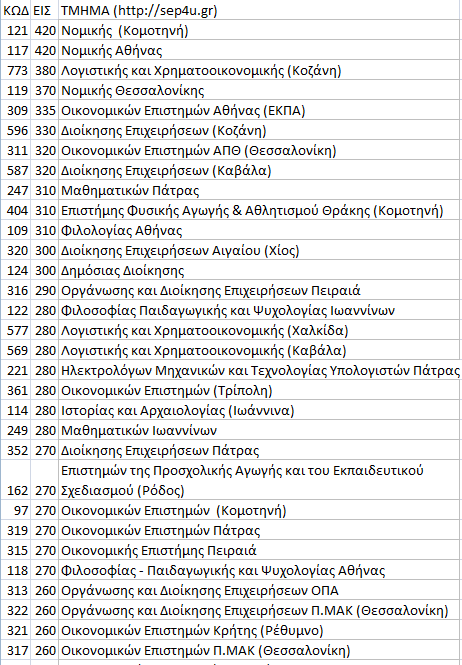 eis-2015-top-under-250