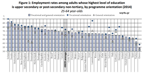 οecd-employment-rates-2104
